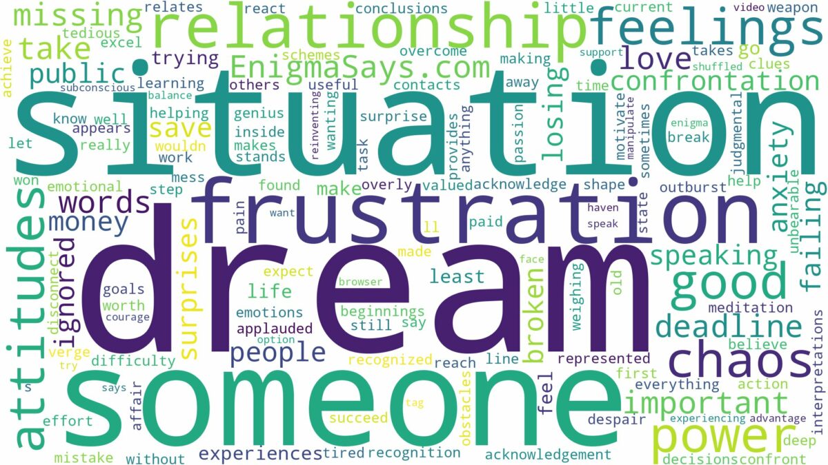 dream about frustration and related dreams with their meanings in a word cloud