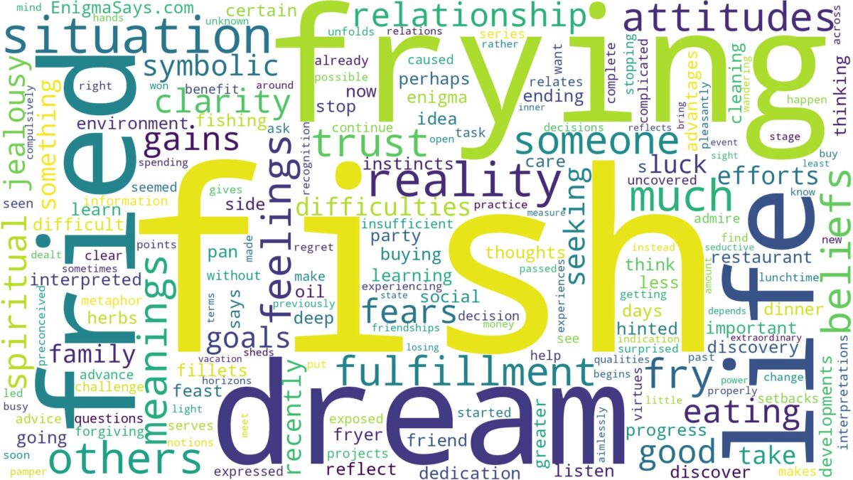 dream about fry fish and related dreams with their meanings in a word cloud