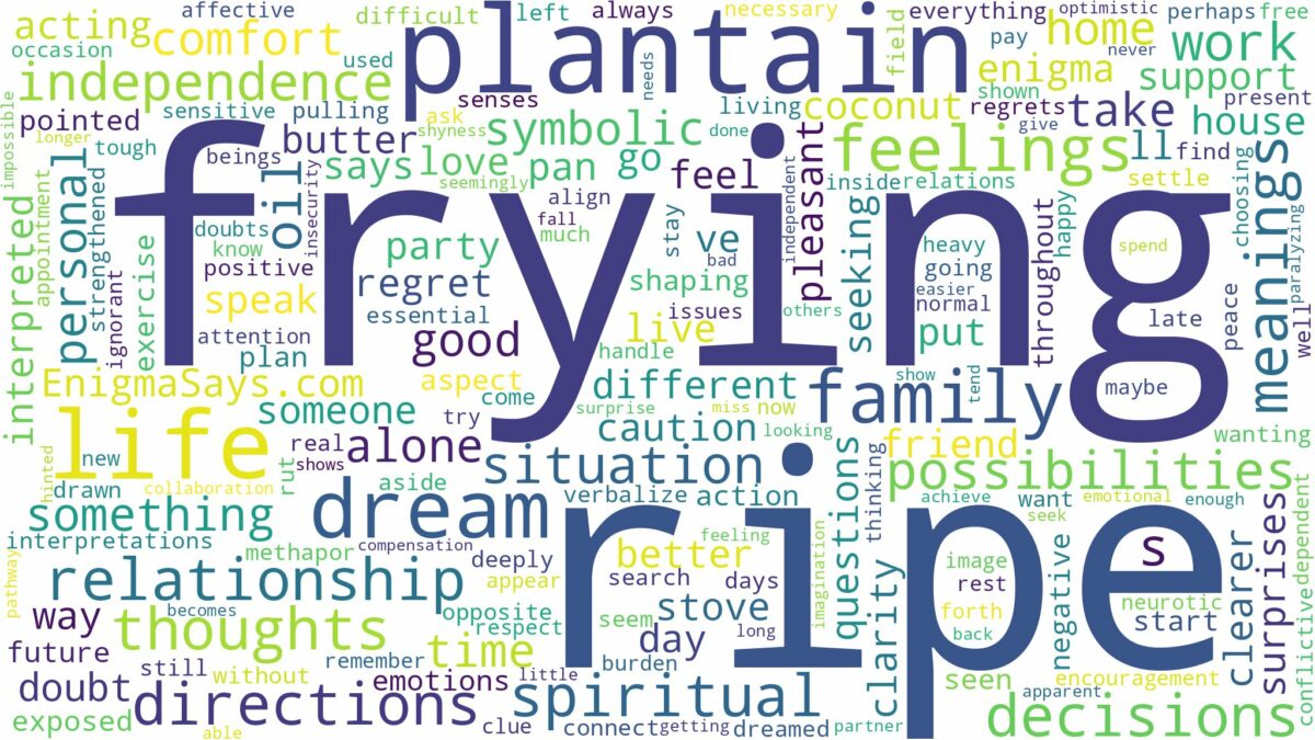 dreaming of frying ripe plantain and related dreams with their meanings in a word cloud