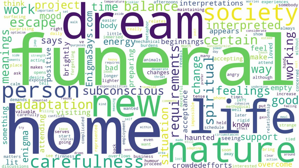 dream about funeral home and related dreams with their meanings in a word cloud