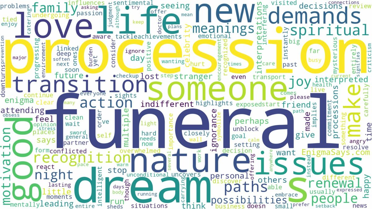 dream about funeral procession and related dreams with their meanings in a word cloud