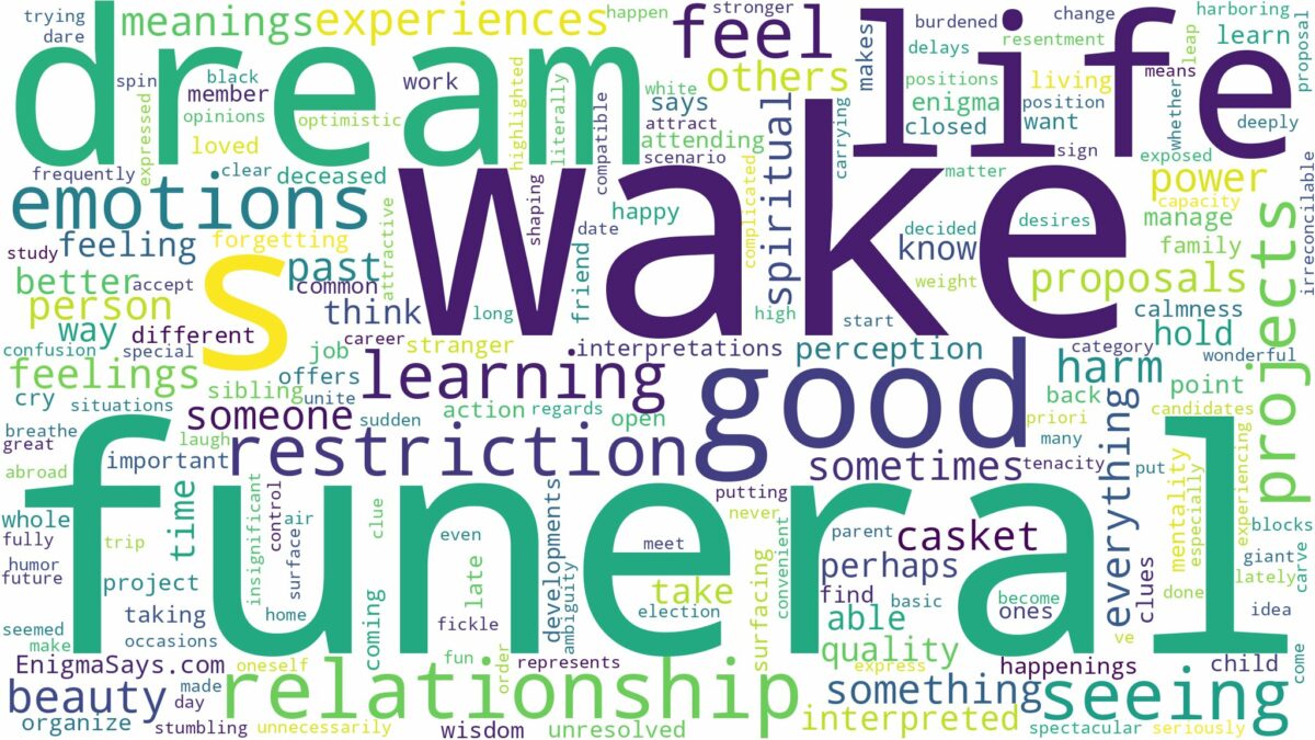 dream about funeral wake and related dreams with their meanings in a word cloud