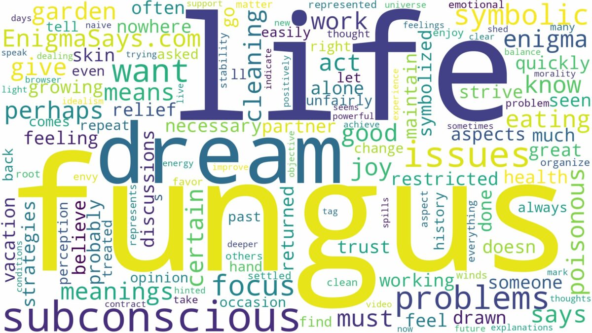 dreams about fungus and related dreams with their meanings in a word cloud