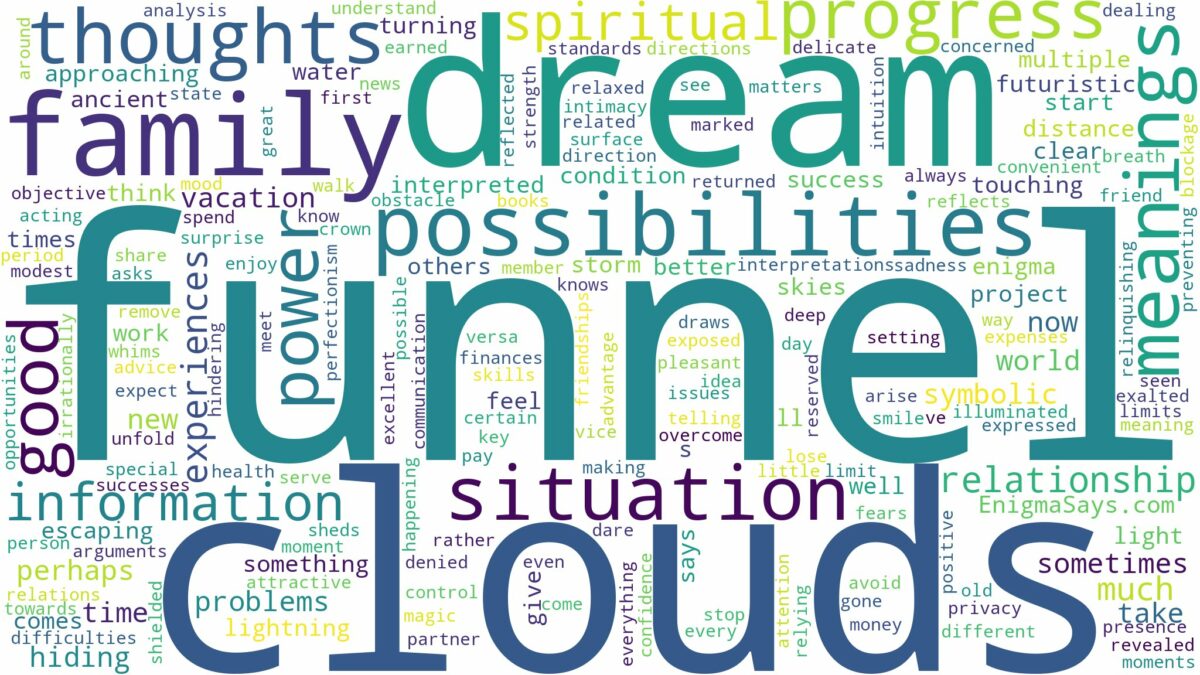 dream about funnel clouds and related dreams with their meanings in a word cloud