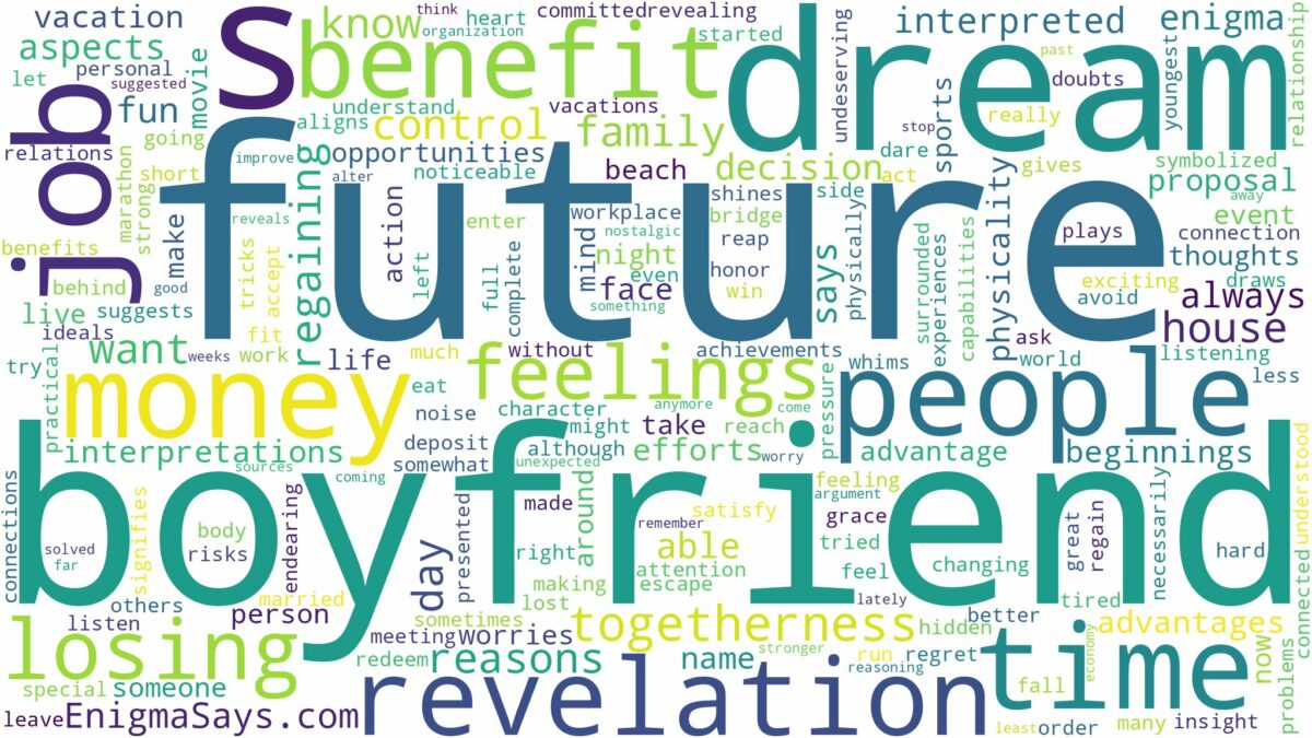 dream about future boyfriend and related dreams with their meanings in a word cloud