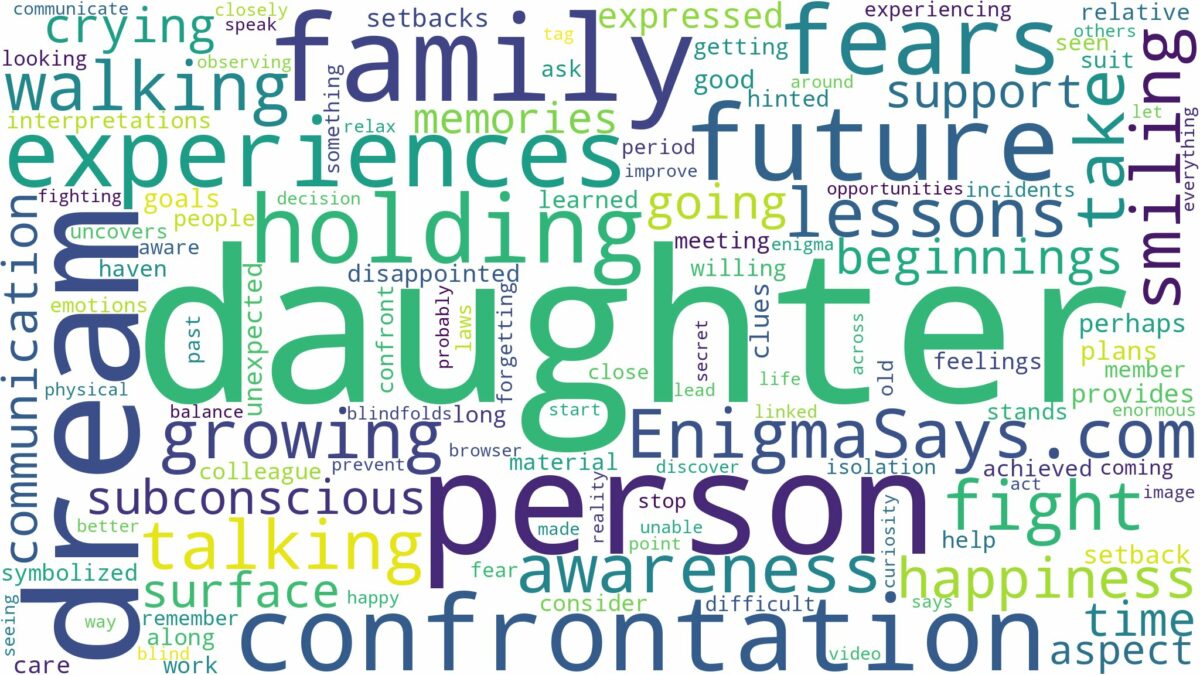 dream about future daughter and related dreams with their meanings in a word cloud