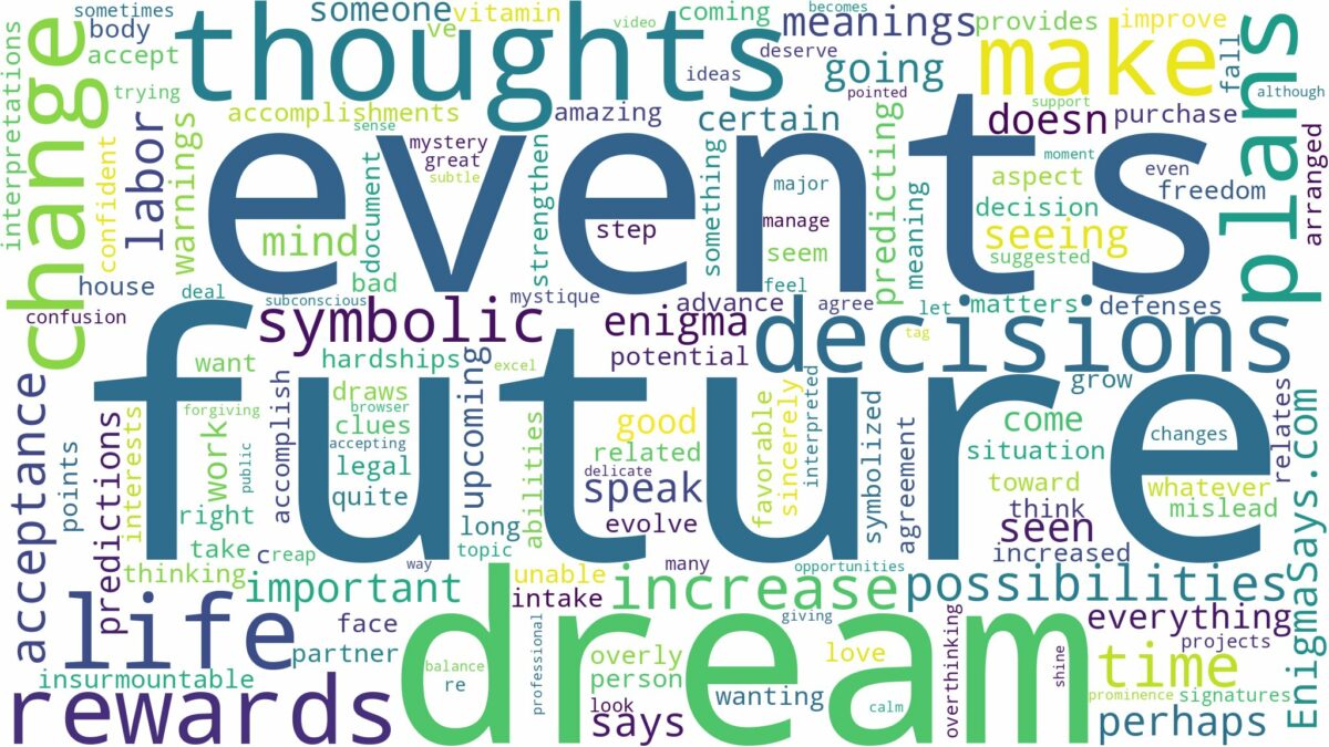 dream about future events and related dreams with their meanings in a word cloud