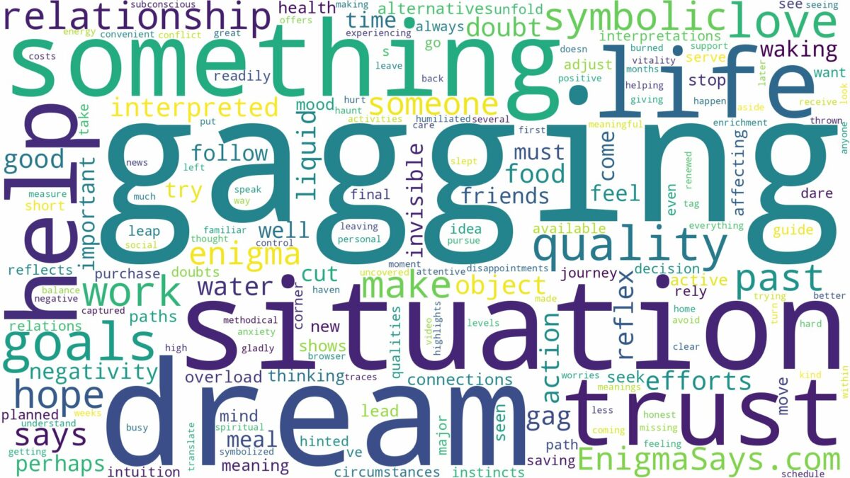 dream of gagging and related dreams with their meanings in a word cloud