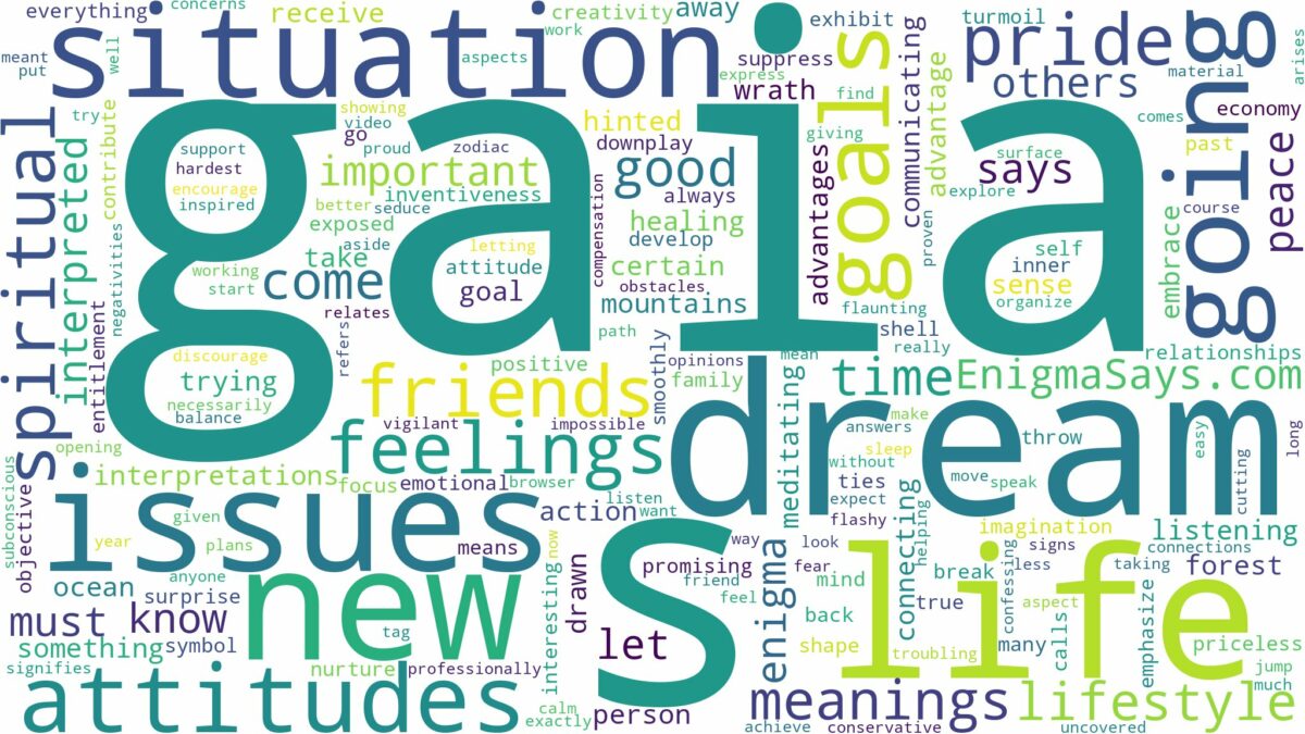 dream about gaia and related dreams with their meanings in a word cloud