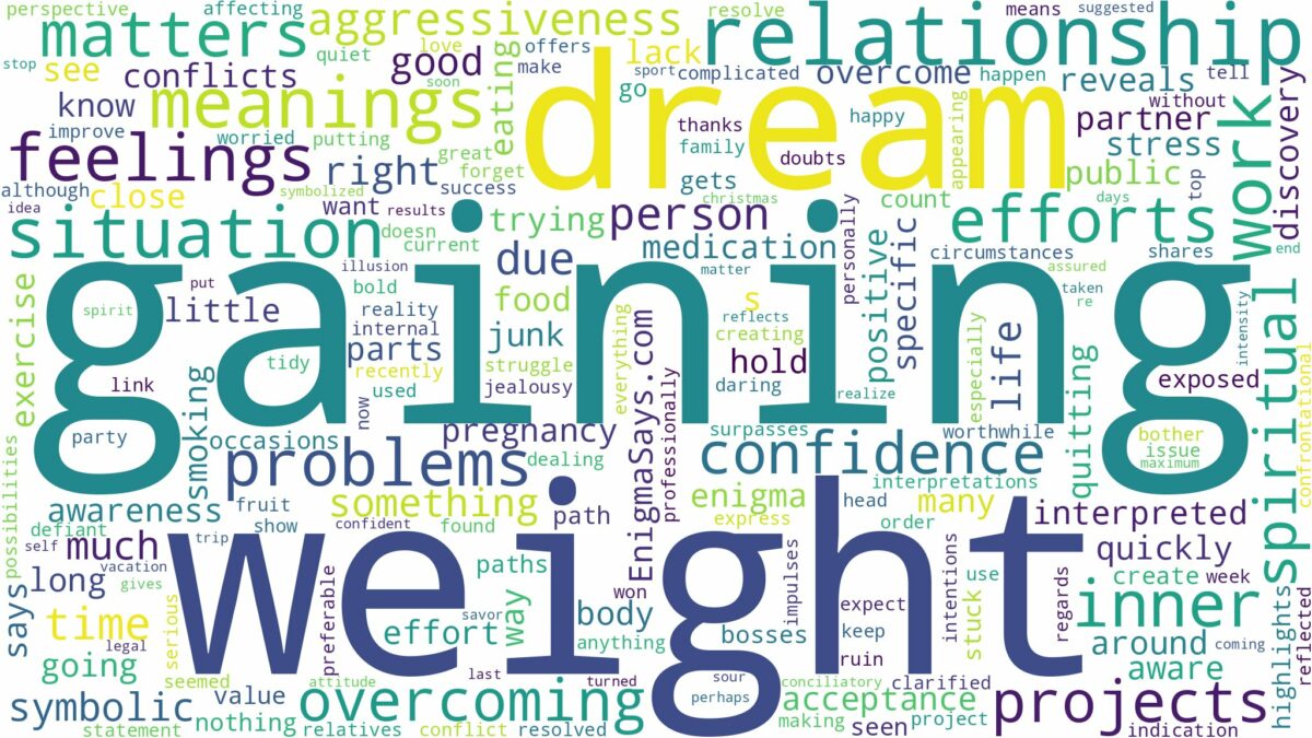 dream of gaining weight and related dreams with their meanings in a word cloud