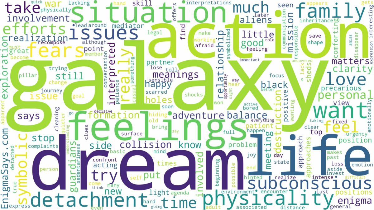 dream about galaxy and related dreams with their meanings in a word cloud