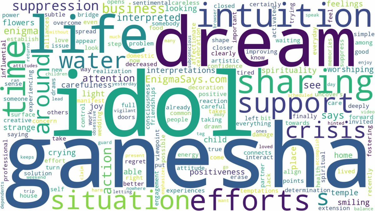 dream about ganesha idol and related dreams with their meanings in a word cloud