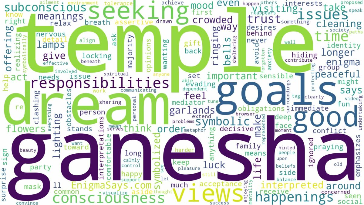 dream about ganesha temple and related dreams with their meanings in a word cloud