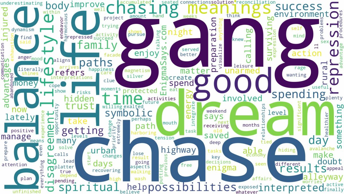 dreaming of gang chasing you and related dreams with their meanings in a word cloud