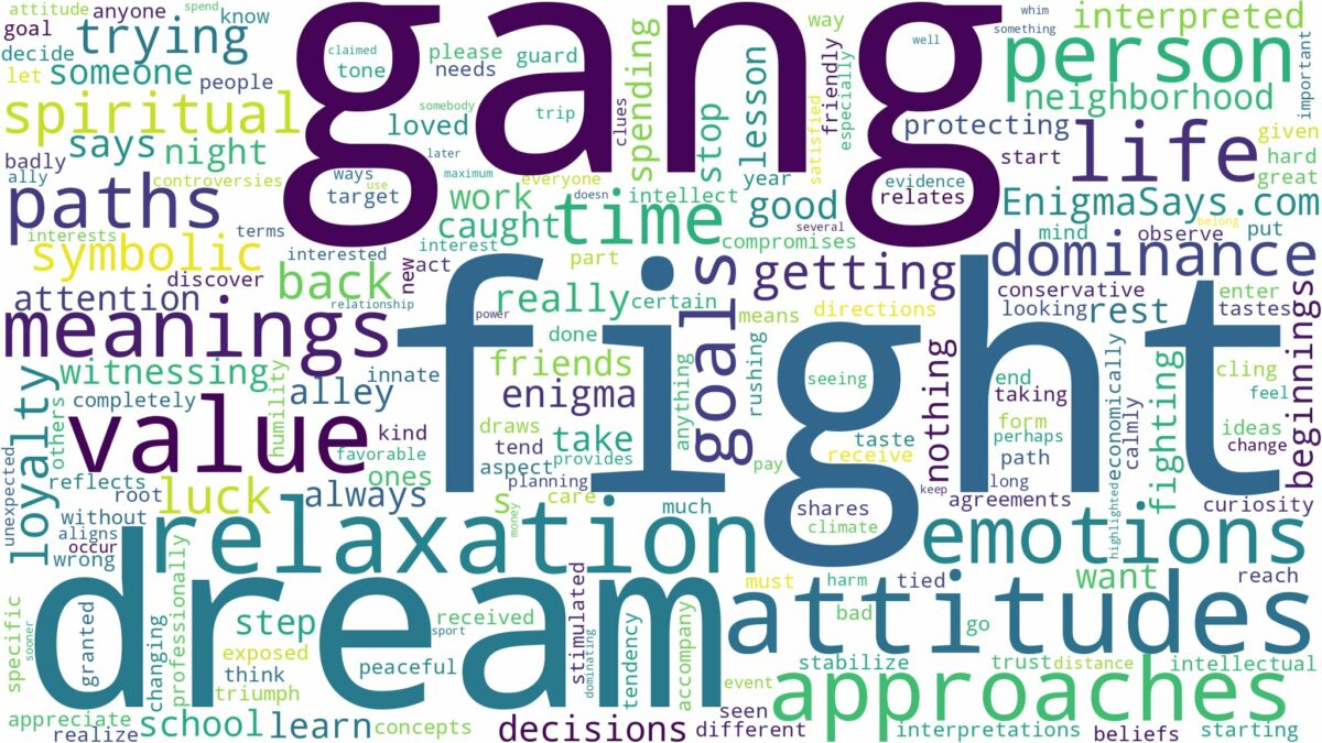 dream about gang fight and related dreams with their meanings in a word cloud