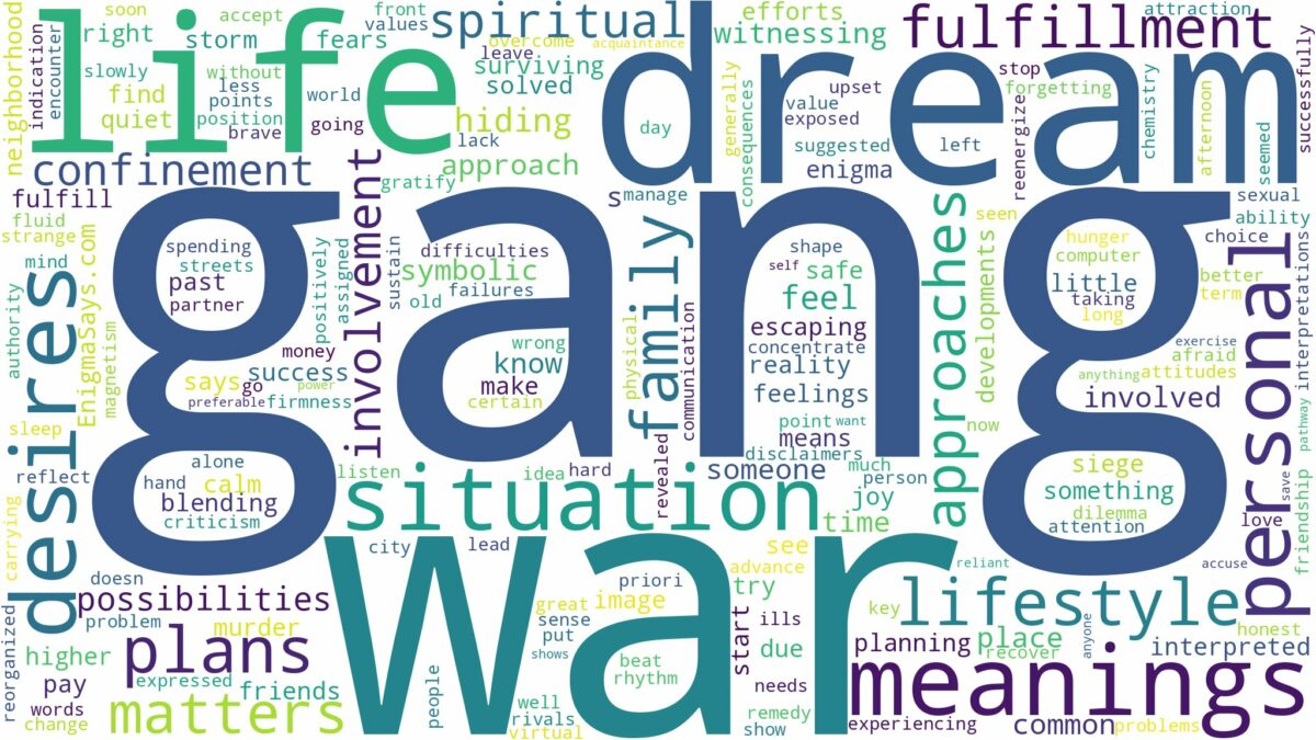 dream about gang war and related dreams with their meanings in a word cloud