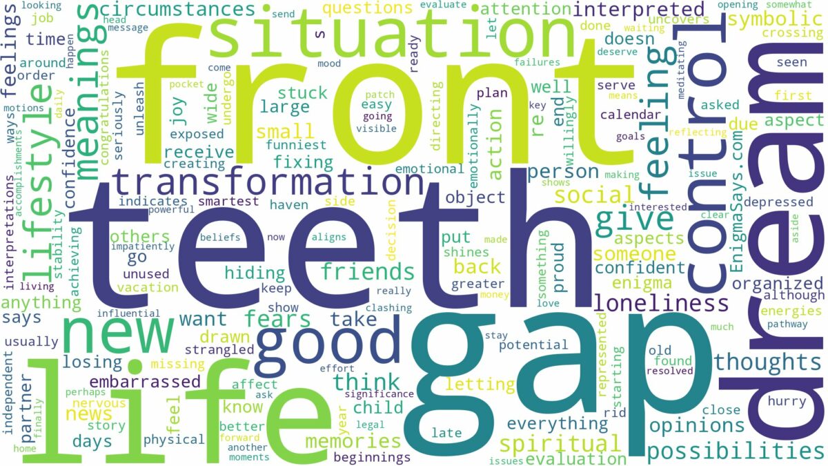 dream about gap in front teeth and related dreams with their meanings in a word cloud