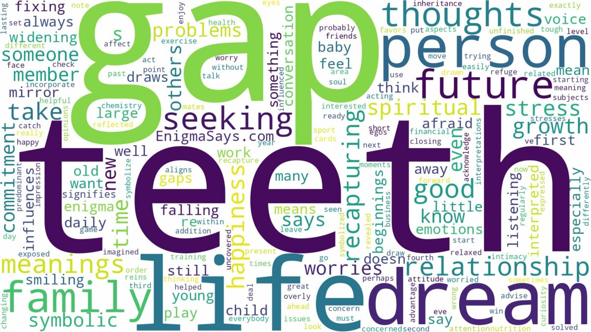 dream about gap teeth and related dreams with their meanings in a word cloud