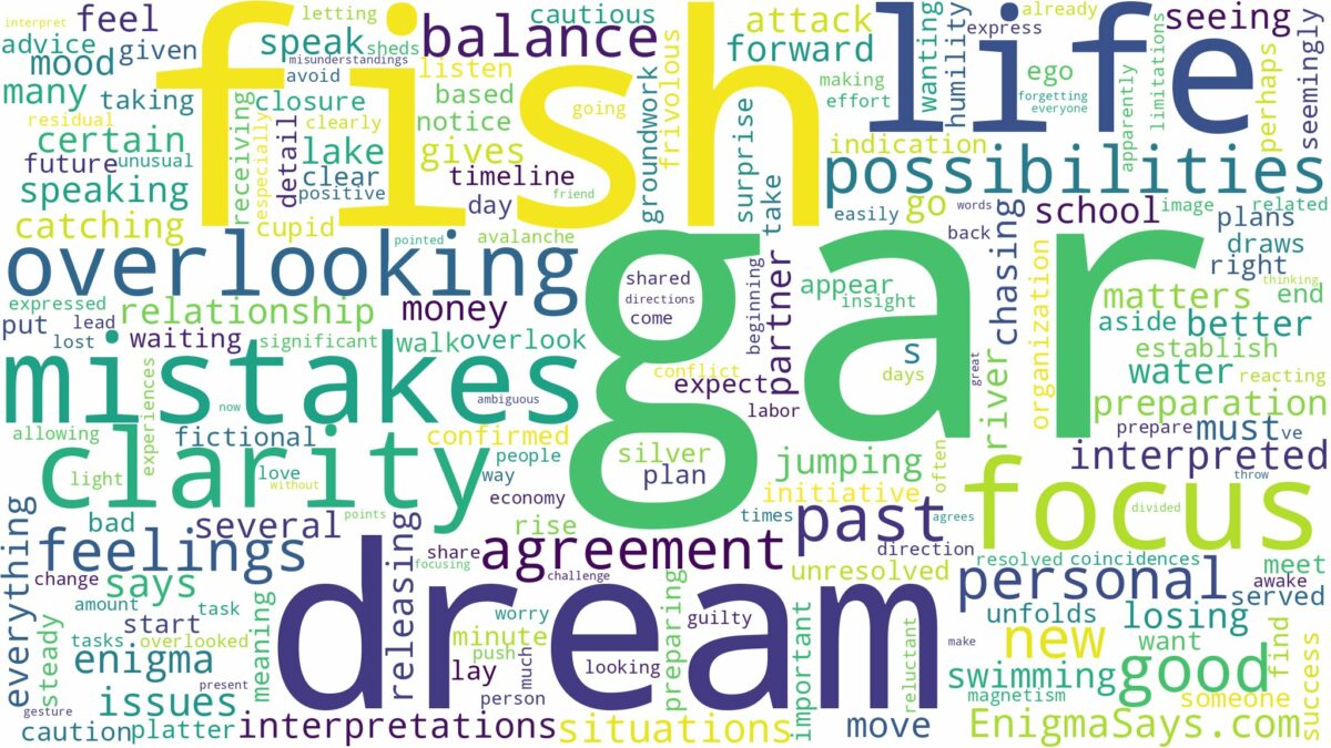 dream about gar fish and related dreams with their meanings in a word cloud