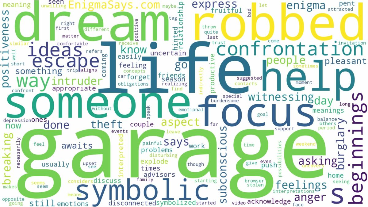 dreaming about garage being robbed and related dreams with their meanings in a word cloud