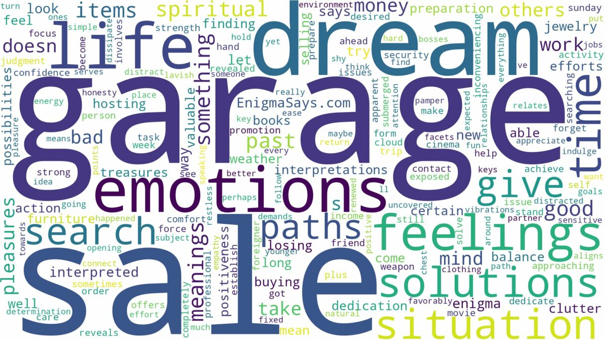 dream about garage sale and related dreams with their meanings in a word cloud