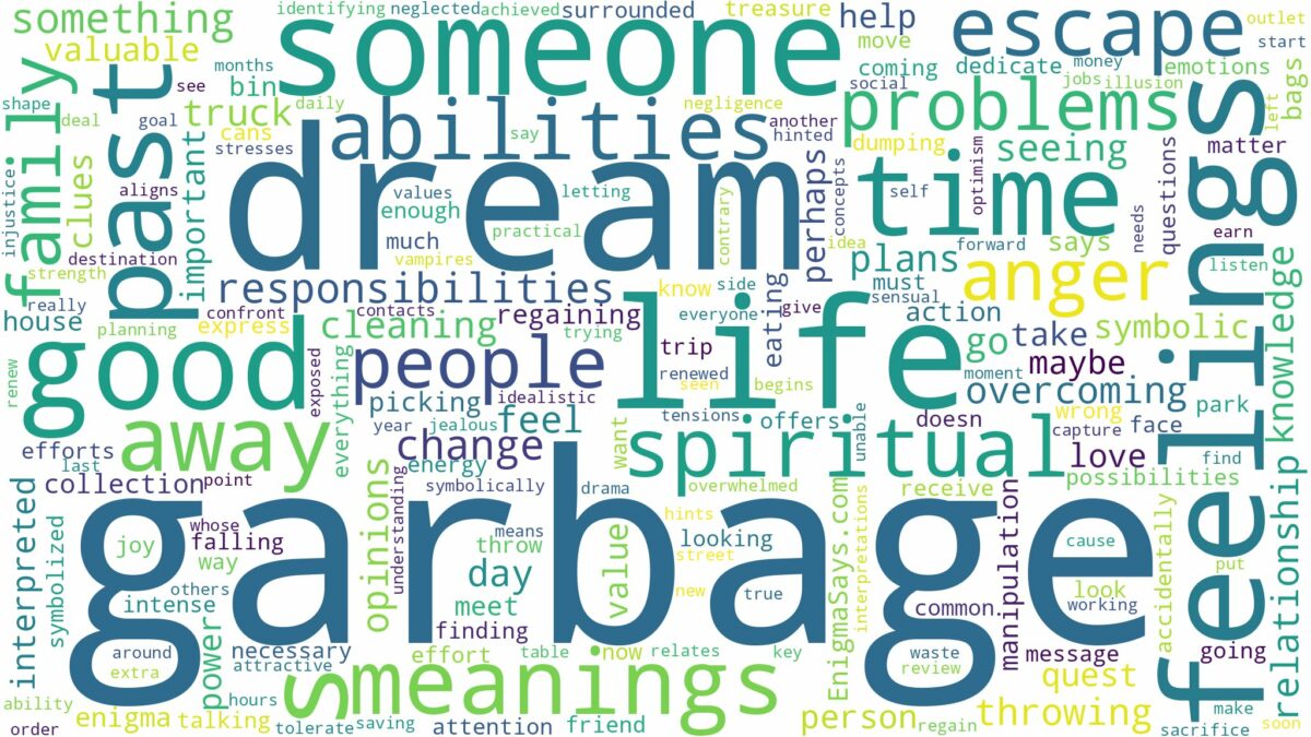 dream about garbage and related dreams with their meanings in a word cloud