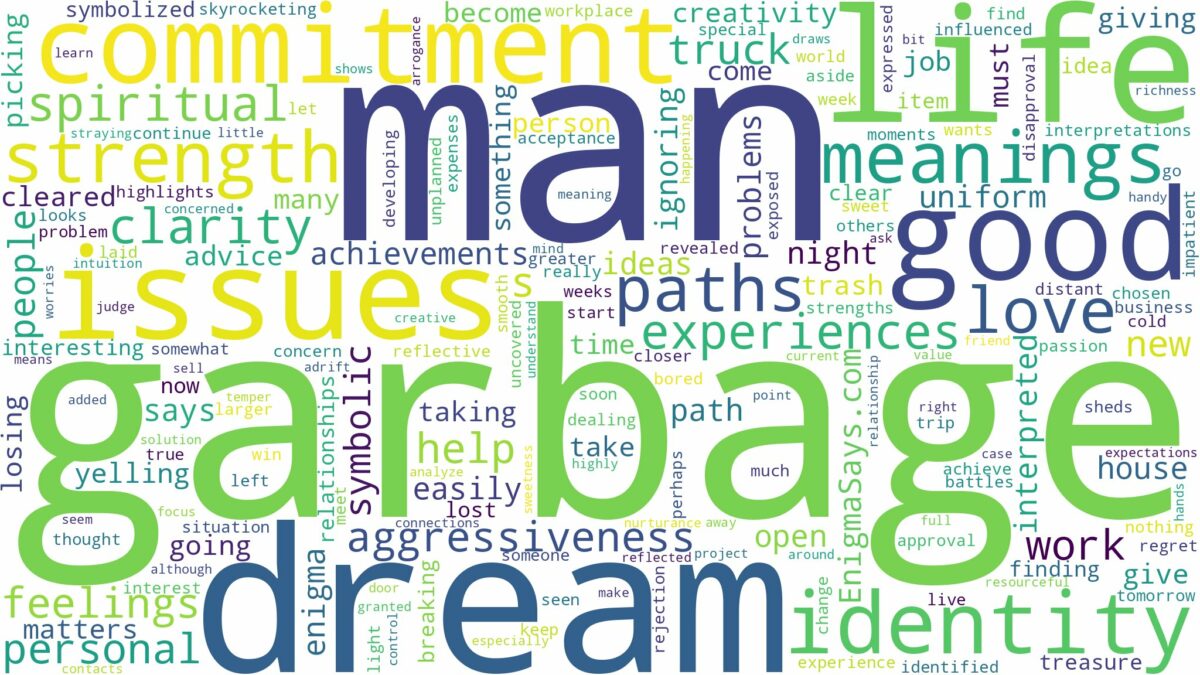 dream about garbage man and related dreams with their meanings in a word cloud