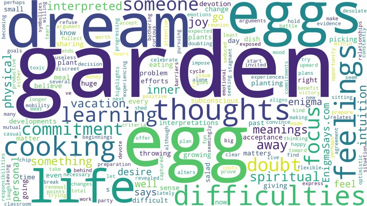 dream about garden egg and related dreams with their meanings in a word cloud