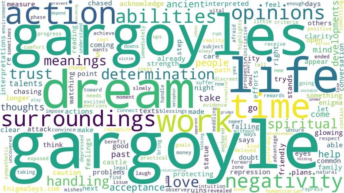 dreams about gargoyles and related dreams with their meanings in a word cloud