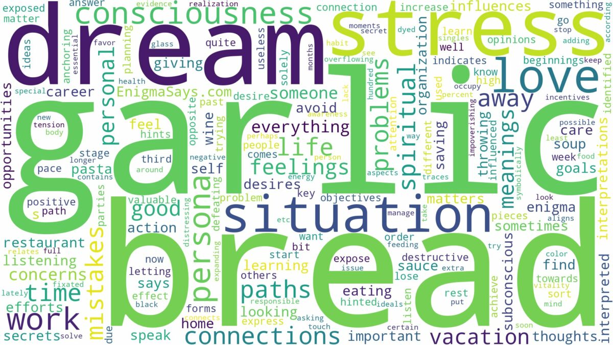 dream about garlic bread and related dreams with their meanings in a word cloud