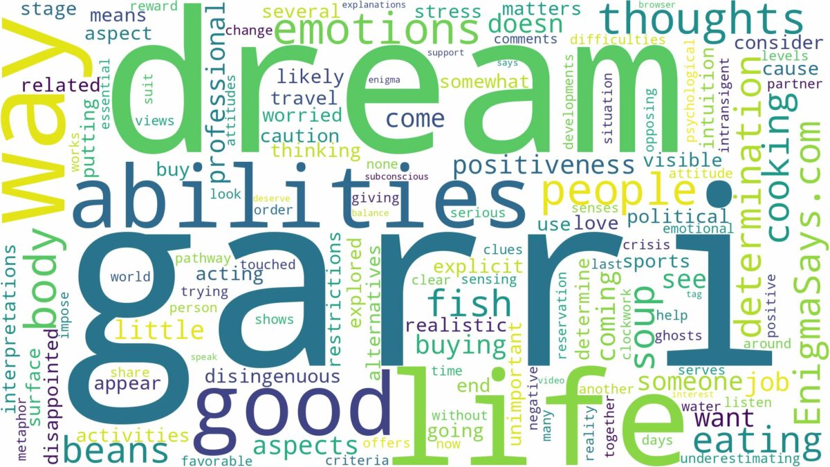 dream about garri and related dreams with their meanings in a word cloud