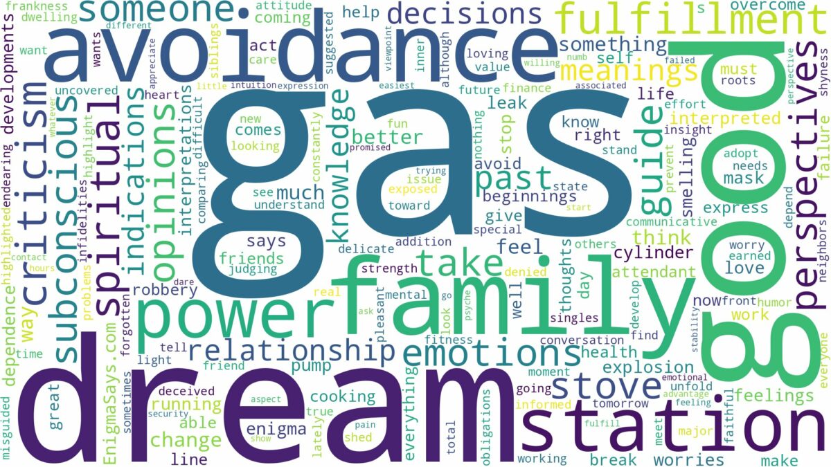 dreams about gas and related dreams with their meanings in a word cloud