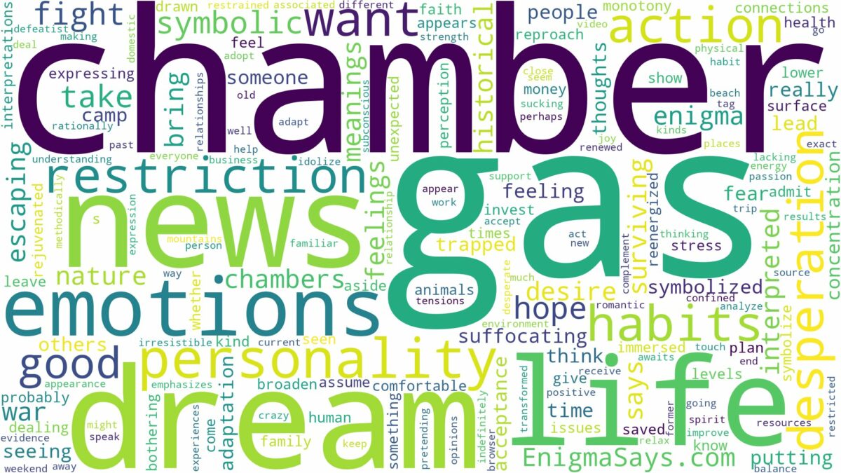 dreams about gas chamber and related dreams with their meanings in a word cloud