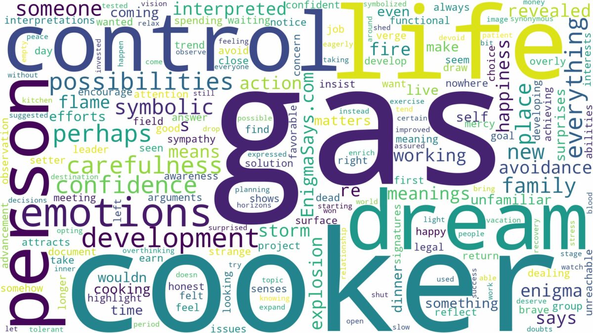 dreams about gas cooker and related dreams with their meanings in a word cloud