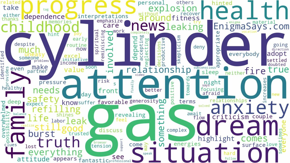 dreams about gas cylinder and related dreams with their meanings in a word cloud