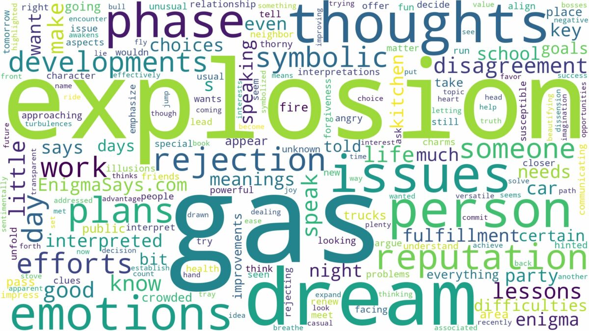 dreams about gas explosion and related dreams with their meanings in a word cloud