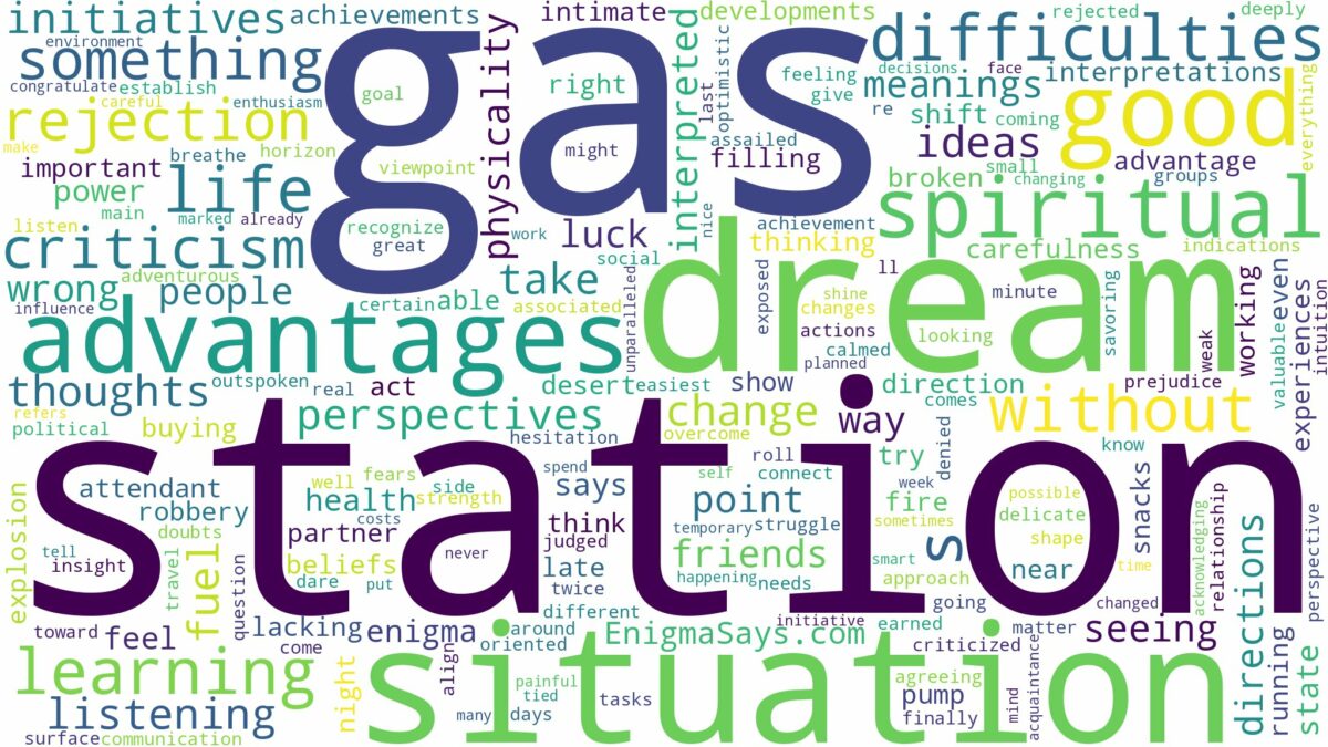 dreams about gas station and related dreams with their meanings in a word cloud