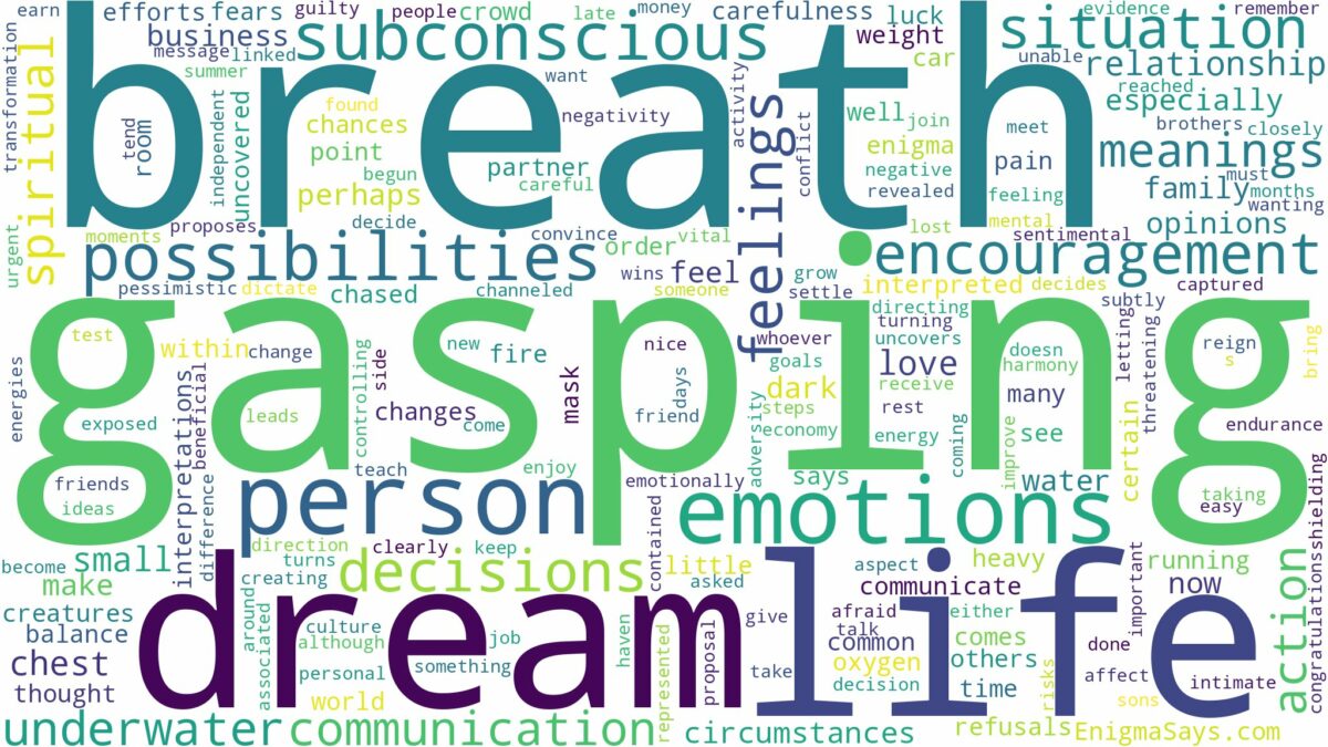 dream of gasping for breath and related dreams with their meanings in a word cloud