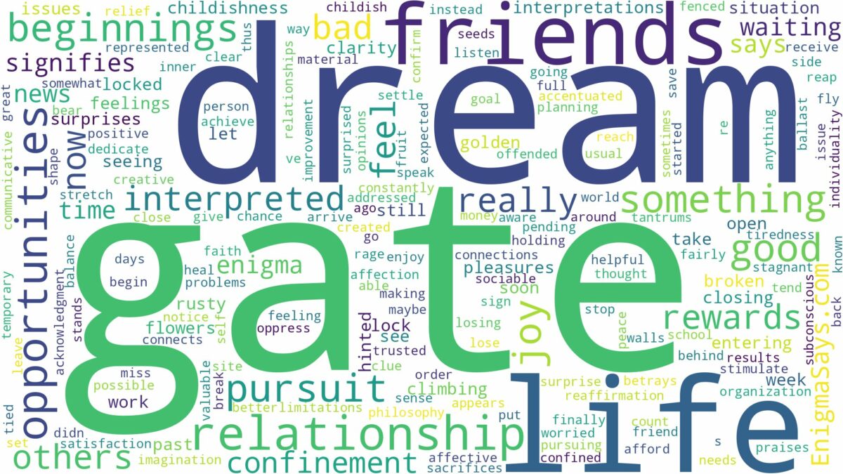 dream about gate and related dreams with their meanings in a word cloud