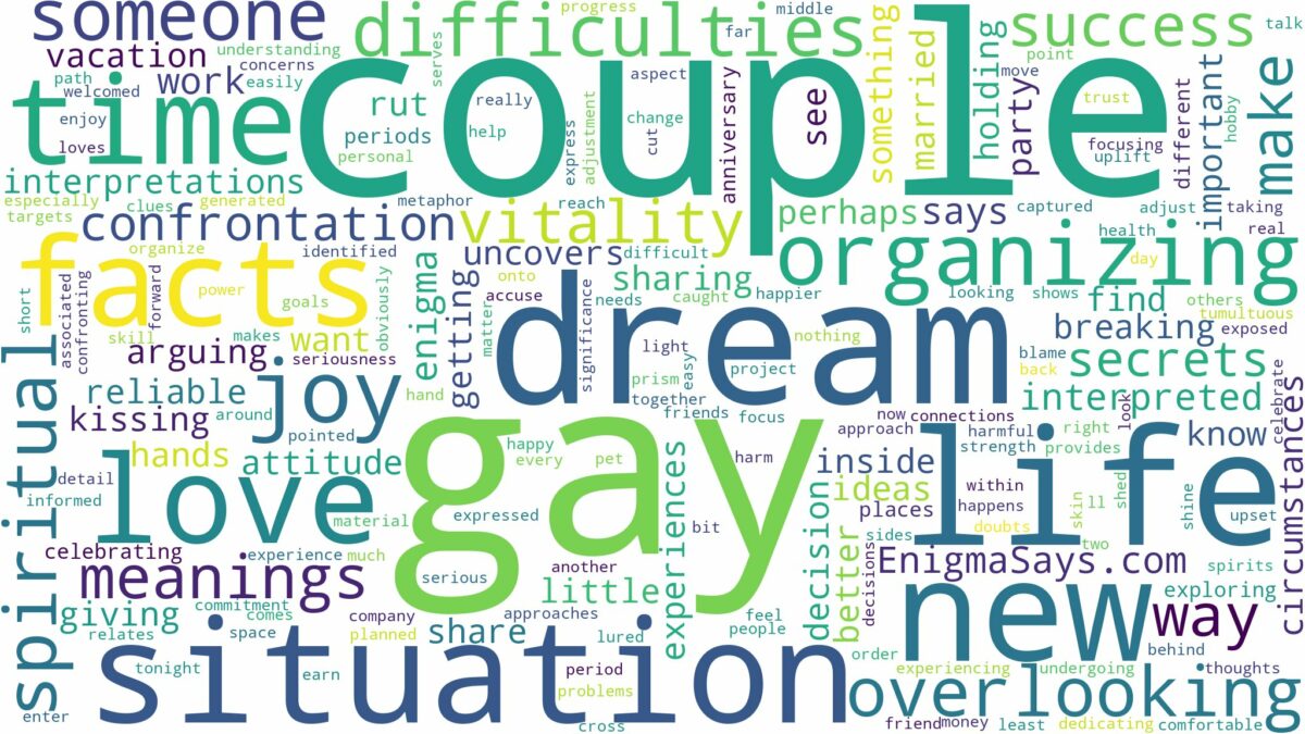 dream about gay couple and related dreams with their meanings in a word cloud