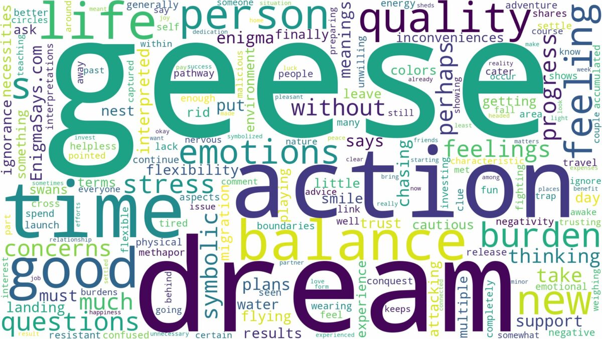 dream about geese and related dreams with their meanings in a word cloud