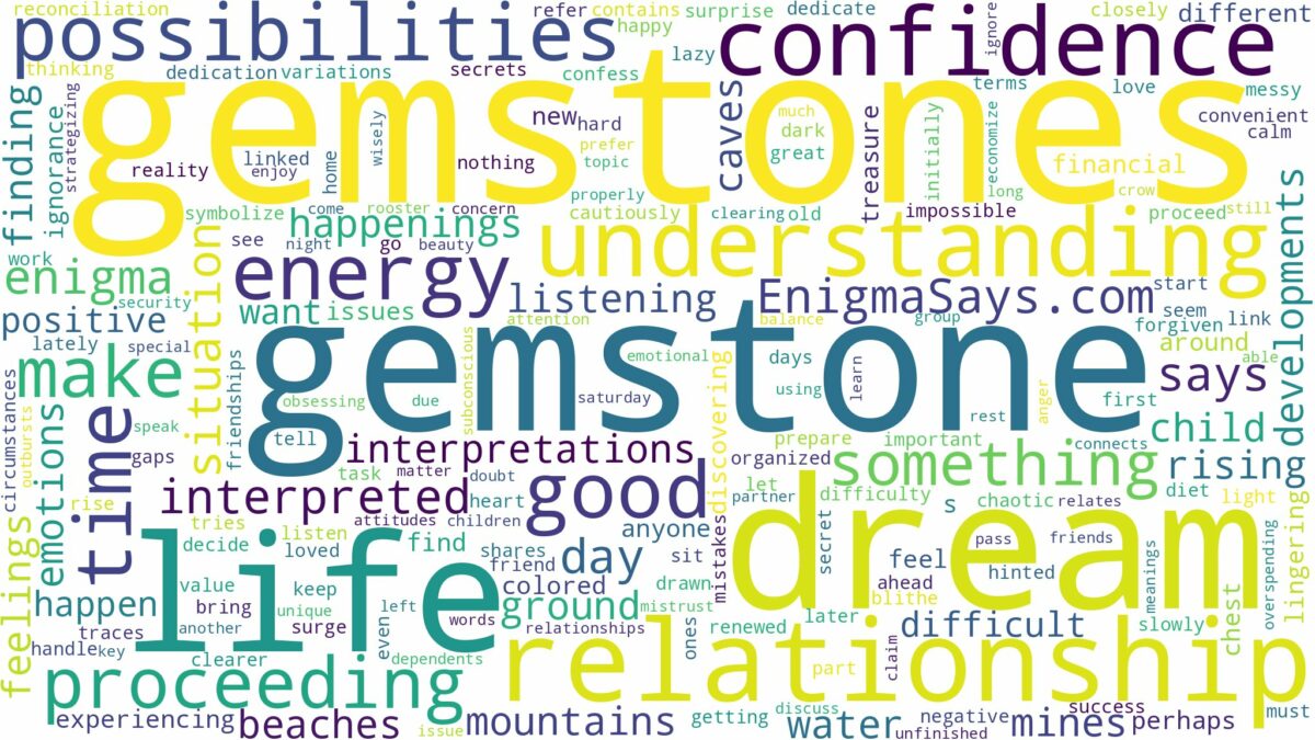 dreams about gemstones and related dreams with their meanings in a word cloud