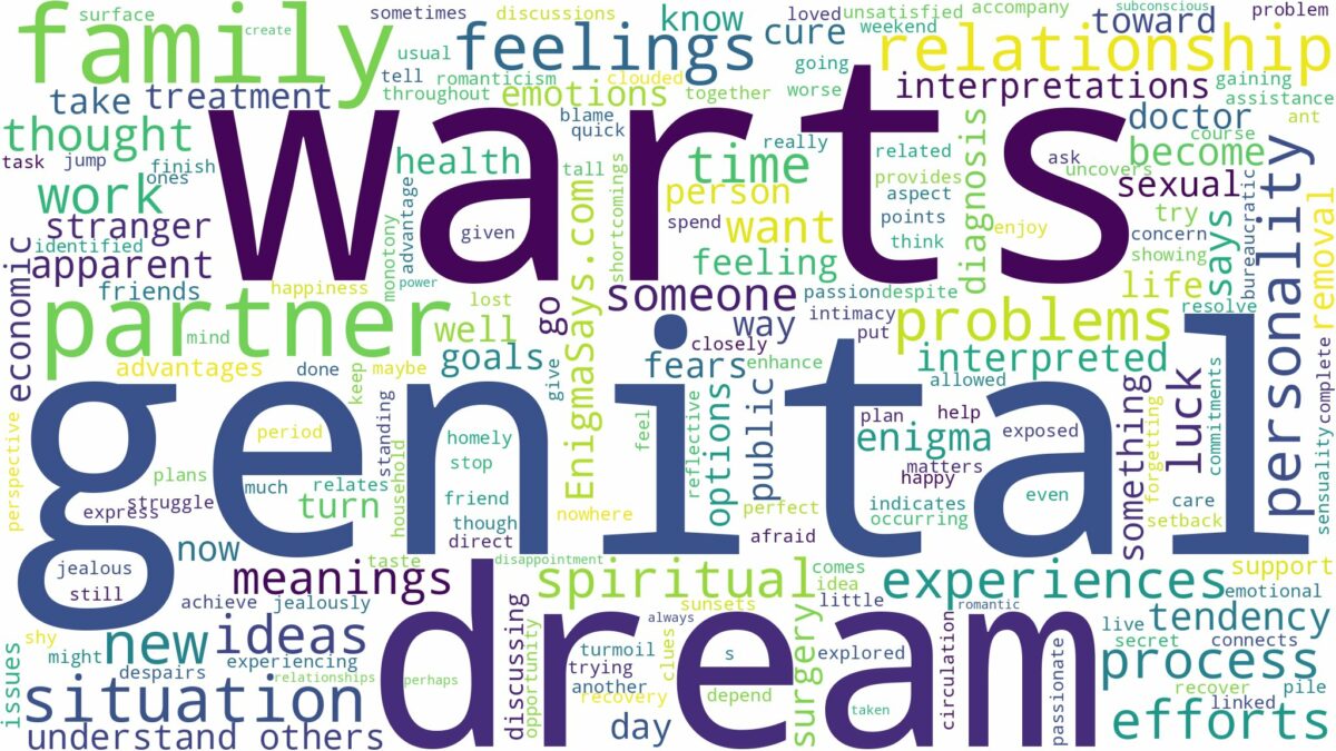 dream about genital warts and related dreams with their meanings in a word cloud