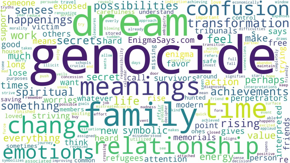 dream about genocide and related dreams with their meanings in a word cloud