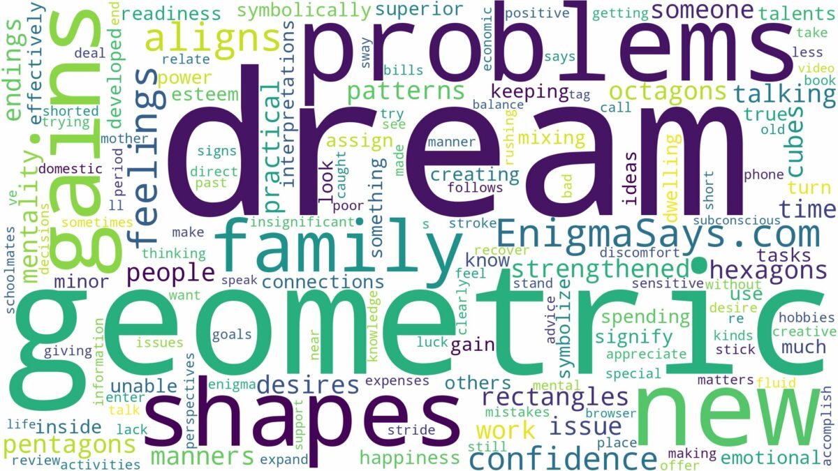 dream about geometric shapes and related dreams with their meanings in a word cloud