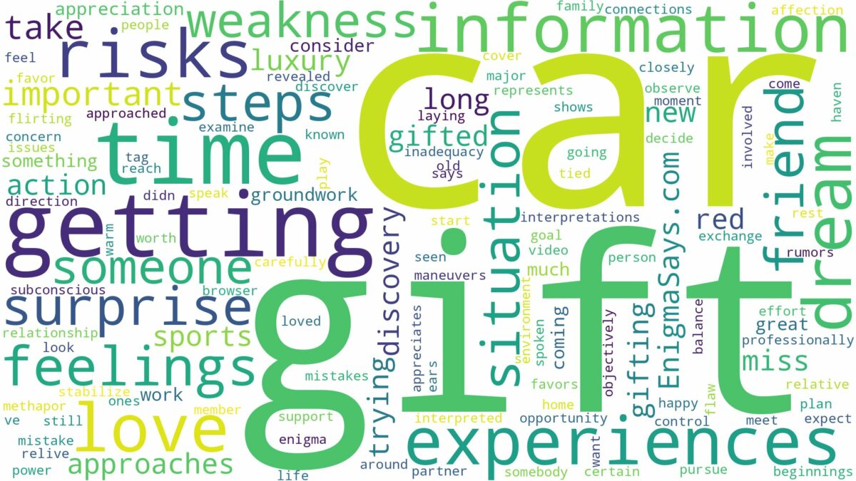 dreaming of getting a car as a gift and related dreams with their meanings in a word cloud