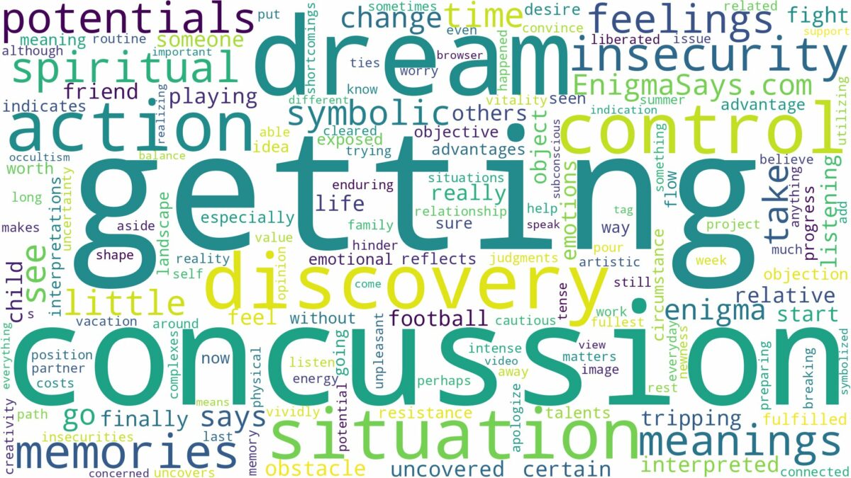 dream of getting a concussion and related dreams with their meanings in a word cloud