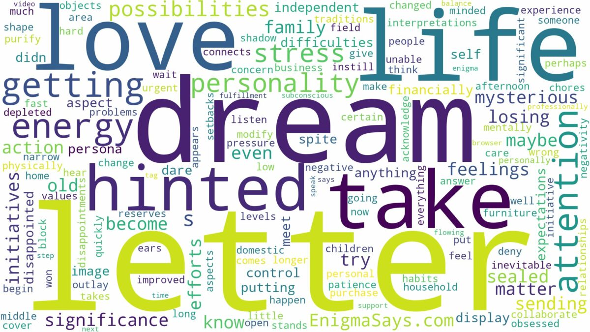 dream of getting a letter and related dreams with their meanings in a word cloud