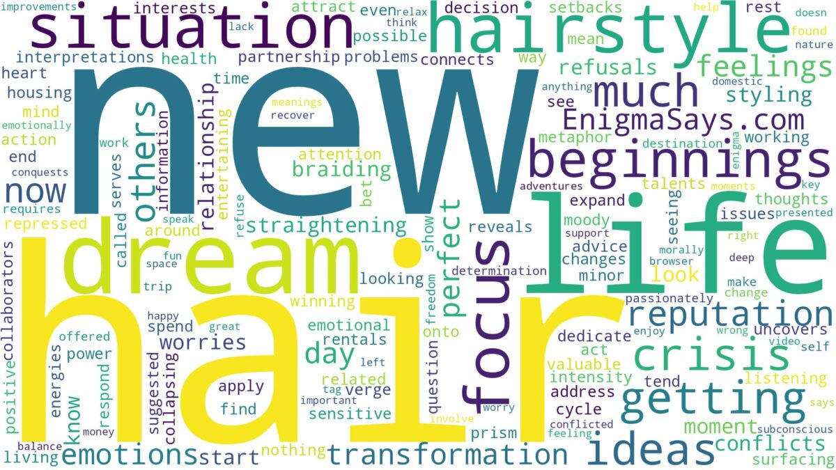 dreaming of getting a new hairstyle and related dreams with their meanings in a word cloud