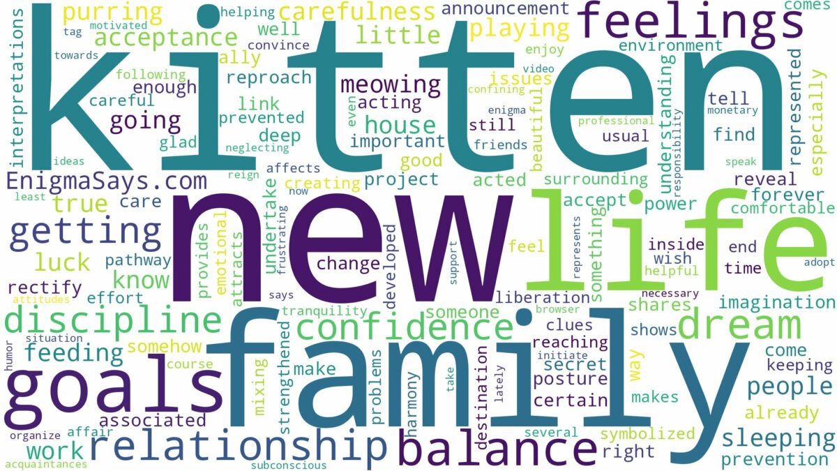 dreaming of getting a new kitten and related dreams with their meanings in a word cloud